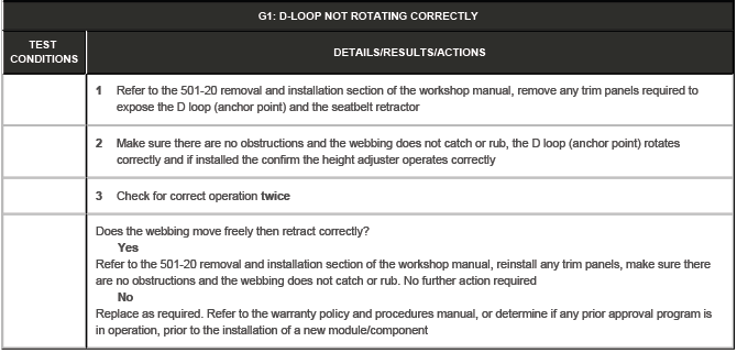 Seatbelt System